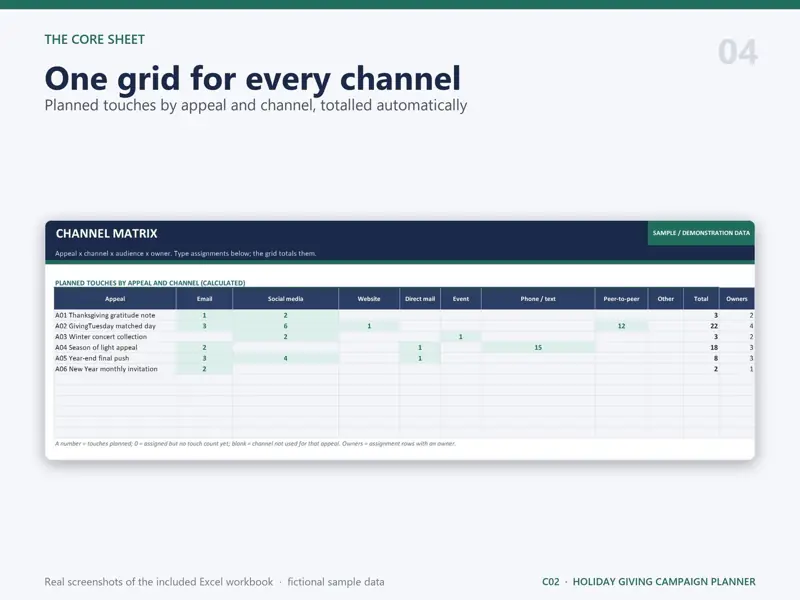 Channel Matrix sheet of the Holiday Giving Campaign Planner in Excel with fictional sample data: one grid for every channel - planned touches by appeal and channel, totalled automatically