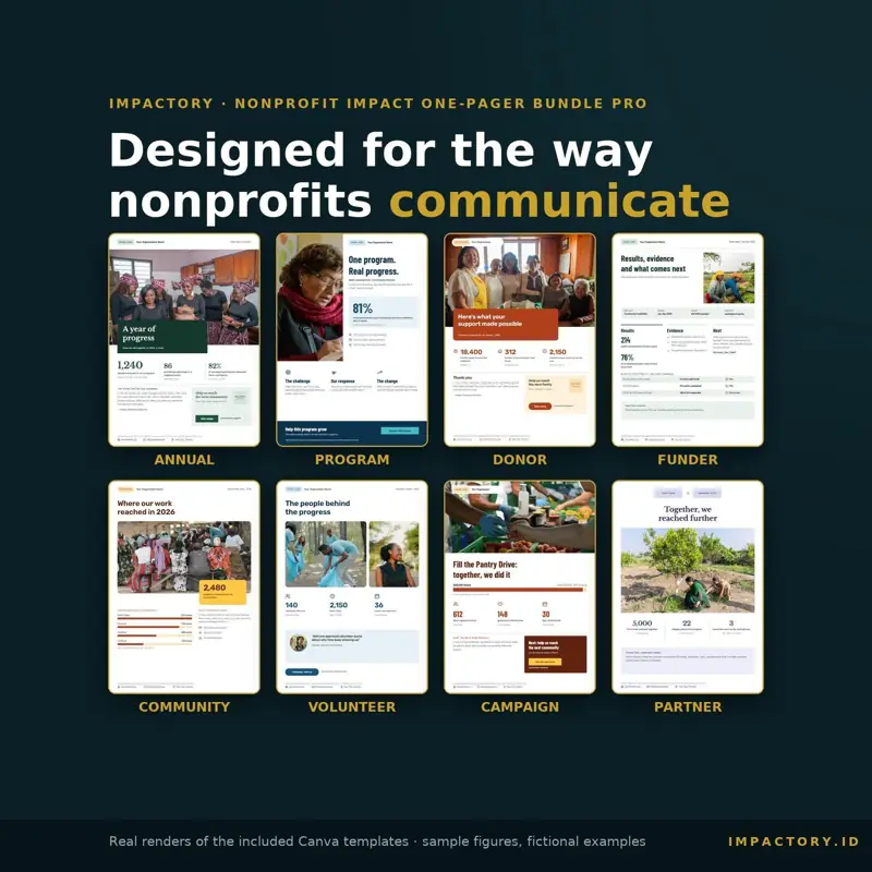 Eight nonprofit one-pager templates for annual, program, donor, funder, community, volunteer, campaign and partner updates