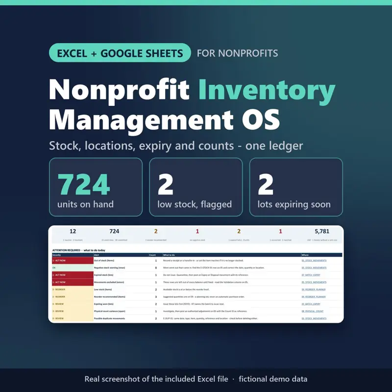 Nonprofit Inventory Management OS Pro Excel and Google Sheets template: dashboard with 724 units on hand, 2 low stock items and 2 lots expiring soon
