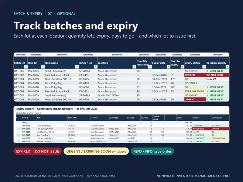 Batch and expiry sheet with quantity left, expiry date, days to expiry, expired and urgent status and FEFO issue priority