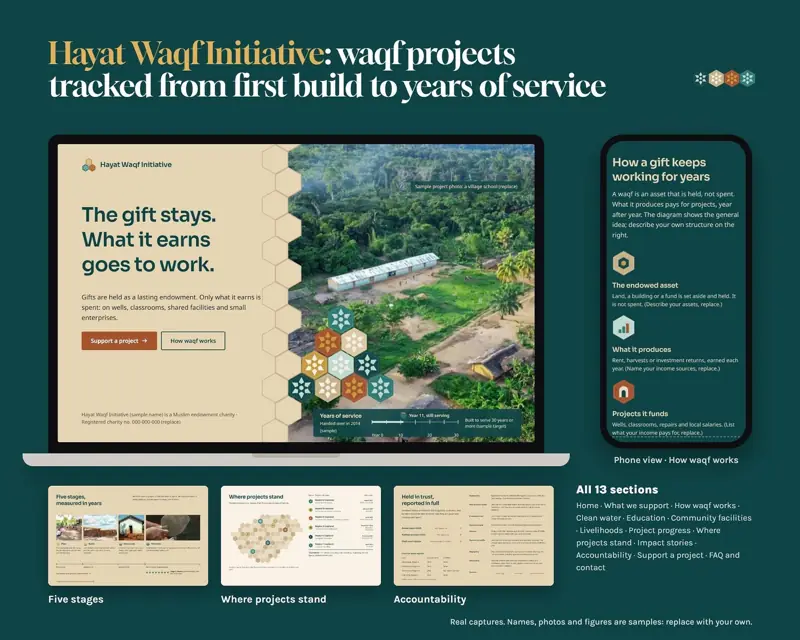 Website Masjid, Zakat, dan Wakaf, tampilan 6 dari 6