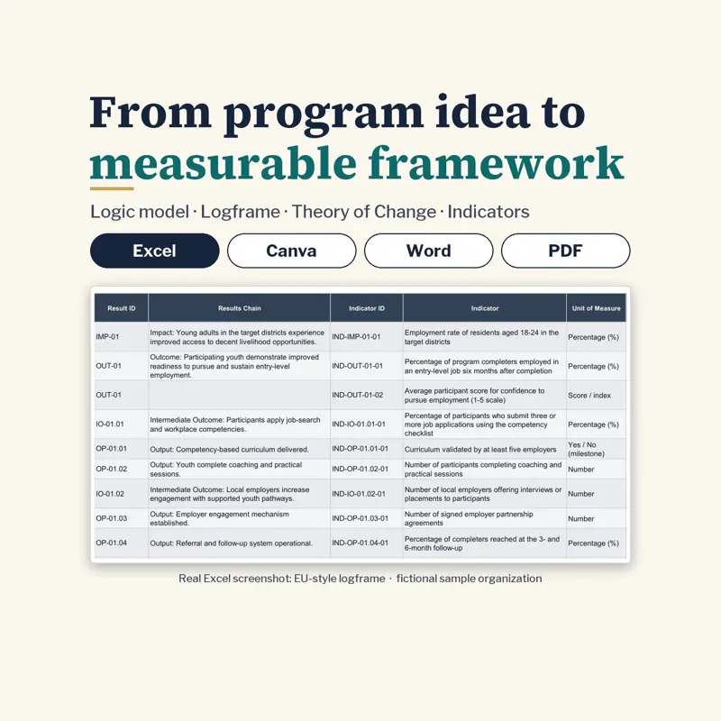 Logic Model dan Logframe, tampilan 1 dari 6
