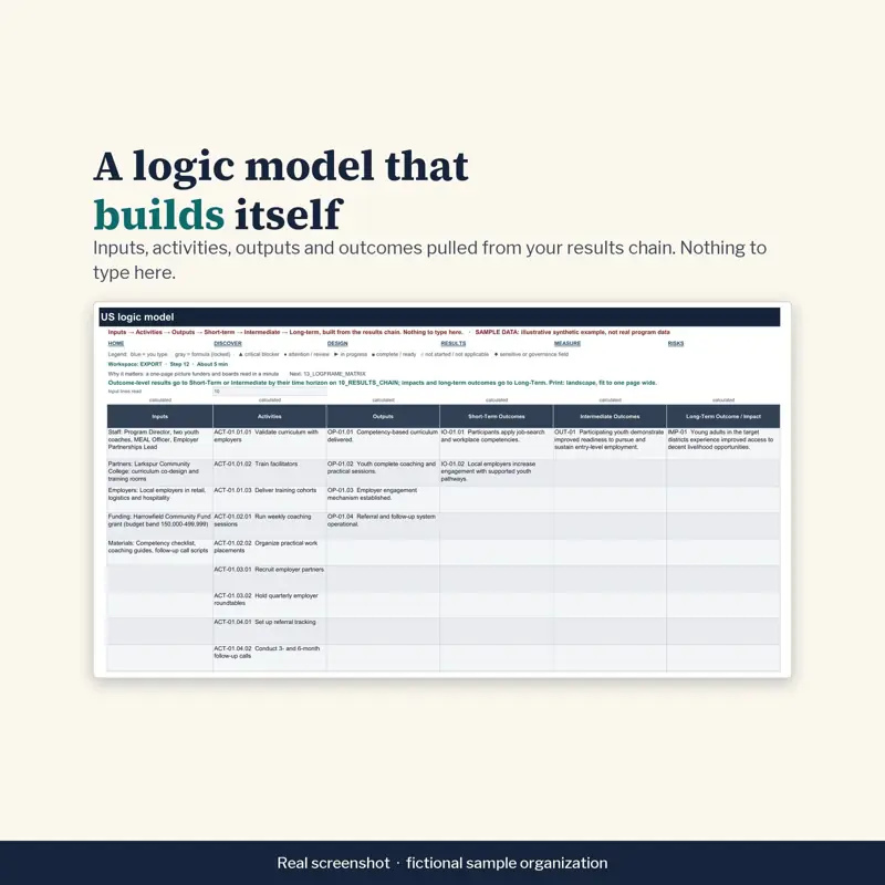 Logic Model dan Logframe, tampilan 5 dari 6