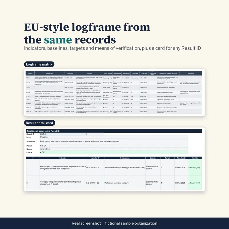 Logic Model dan Logframe, tampilan 6 dari 6