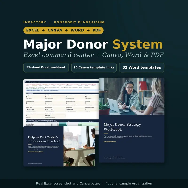 Major Donor System, tampilan 1 dari 6
