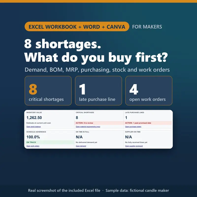 Manufacturing operations workbook cover: executive dashboard card showing 8 critical shortages and a purchasing question, Excel and Google Sheets, Word and Canva.