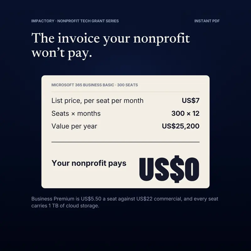 Microsoft 365 untuk Nonprofit, tampilan 2 dari 6