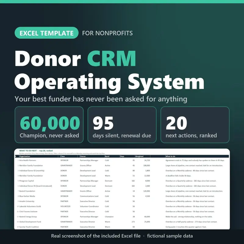 Donor CRM, tampilan 2 dari 6