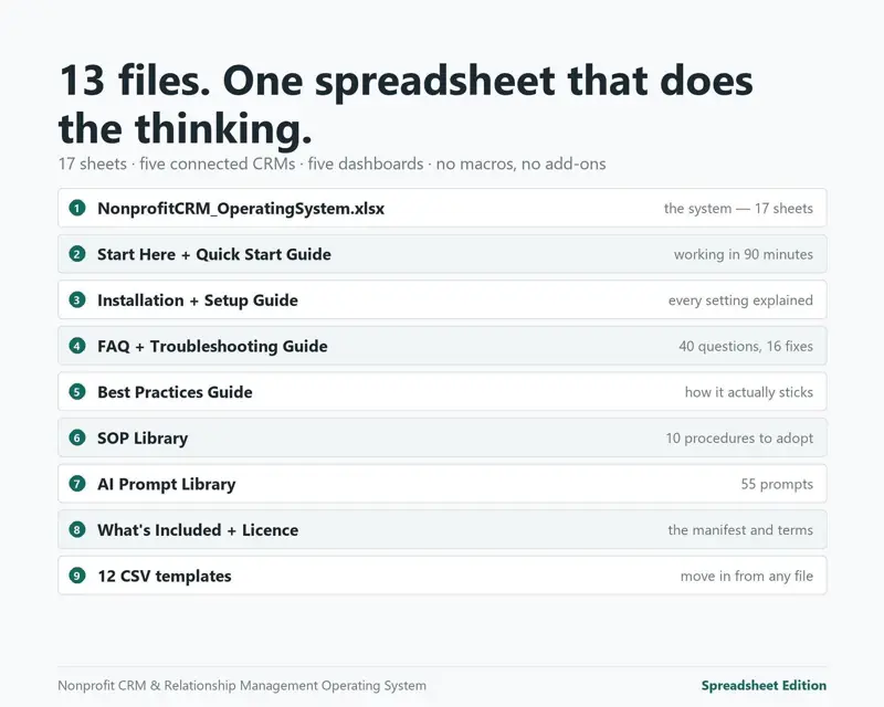 Manifest of 13 files included with the nonprofit CRM spreadsheet