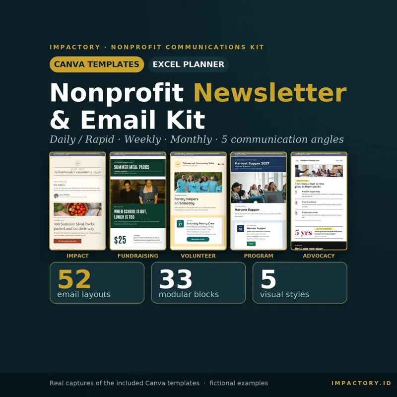 Nonprofit newsletter and email kit: Canva templates plus an Excel planner, with sample emails for impact, fundraising, volunteer, program and advocacy; 52 email layouts, 33 modular blocks, 5 visual styles