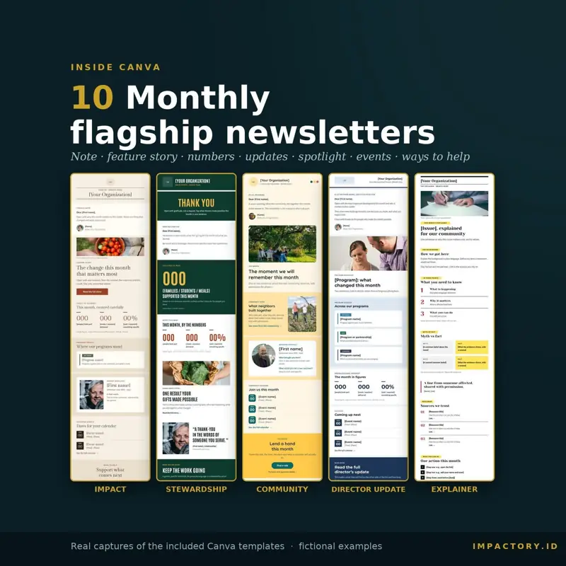 Five of the ten Monthly flagship newsletter Canva templates: impact flagship, donor stewardship, community newsletter, executive director update and editorial explainer, shown full length