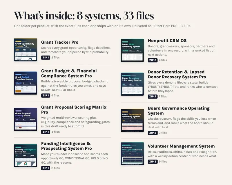 Operations OS Bundle, tampilan 2 dari 6