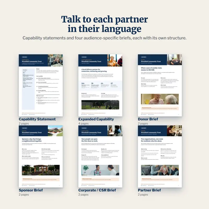 Capability statement, expanded capability statement and donor, sponsor, corporate CSR and partner brief templates