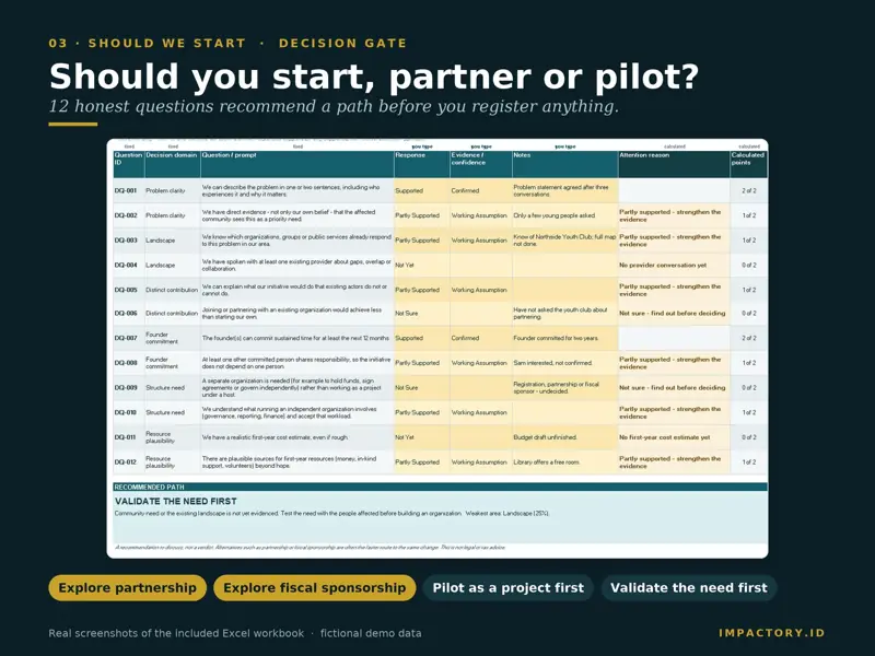 Should we start decision gate in Excel: 12 questions scored by domain recommending to validate the need first, partner, use fiscal sponsorship or pilot