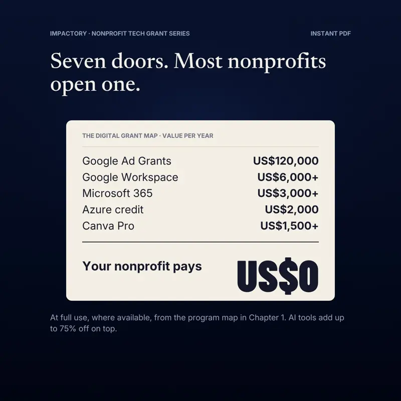Tech Grant Gratis: Google, Microsoft, Canva, tampilan 2 dari 6