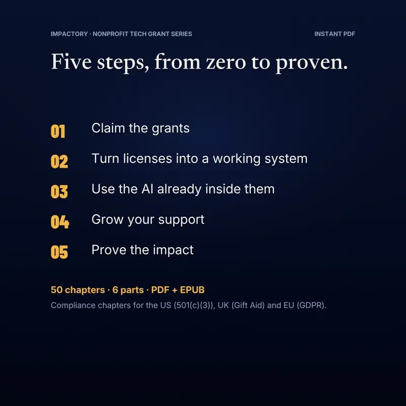 Tech Grant Gratis: Google, Microsoft, Canva, tampilan 5 dari 6