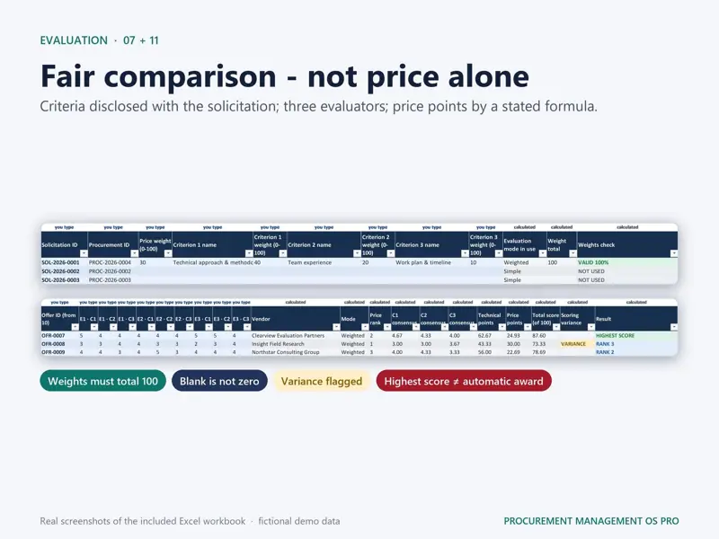 Weighted bid evaluation in Excel: criteria weights totalling 100, three evaluators, consensus scores, price points and total score
