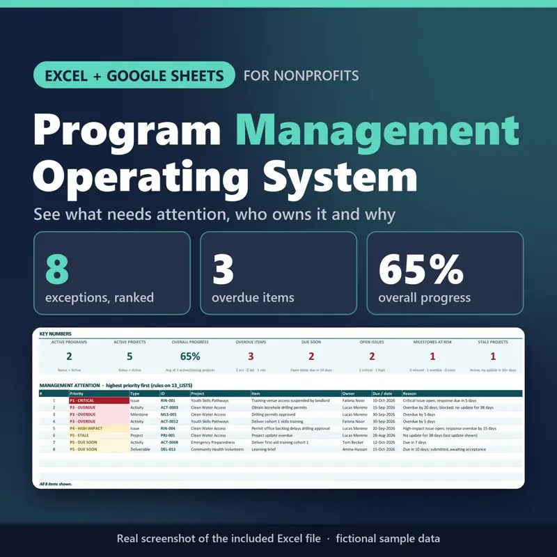 Program Management, tampilan 2 dari 6