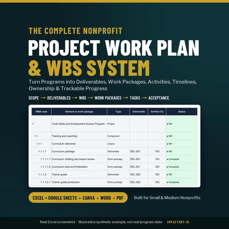 Work Plan dan WBS Proyek, tampilan 1 dari 6