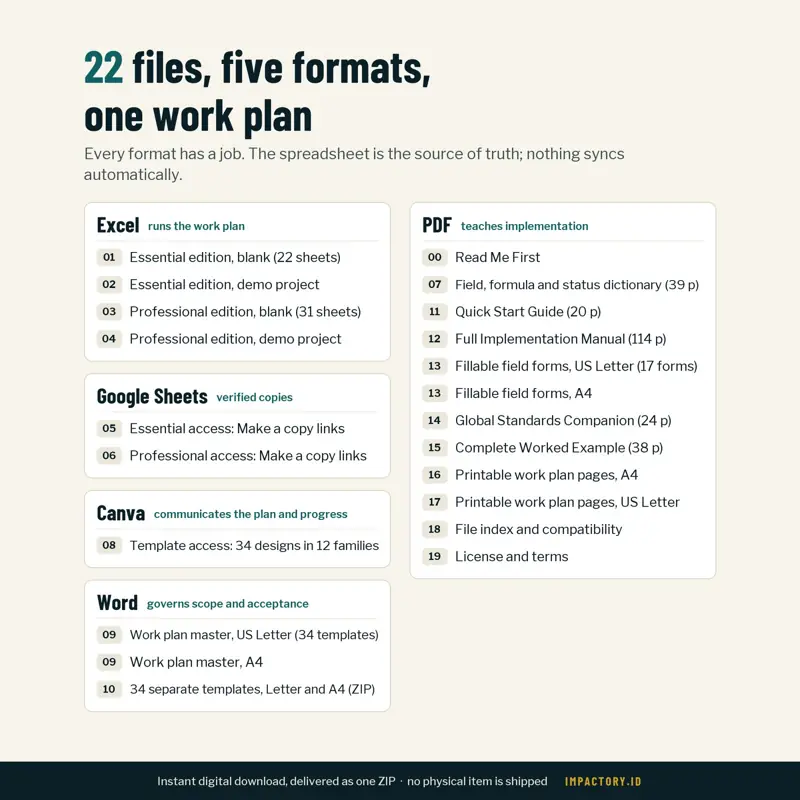 Work Plan dan WBS Proyek, tampilan 3 dari 6