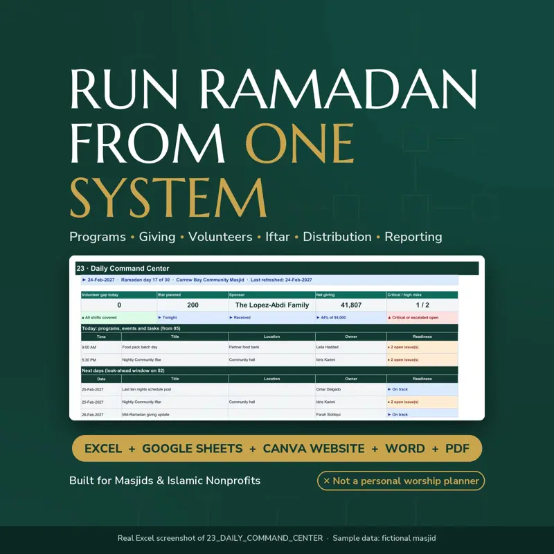 Ramadan dan Operasional Masjid, tampilan 1 dari 6