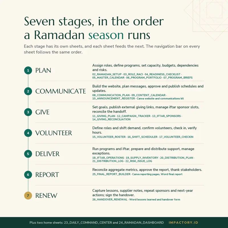 Ramadan dan Operasional Masjid, tampilan 3 dari 6