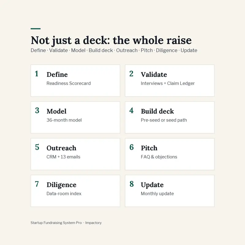 Pitch Deck Startup dan Investor CRM, tampilan 3 dari 6