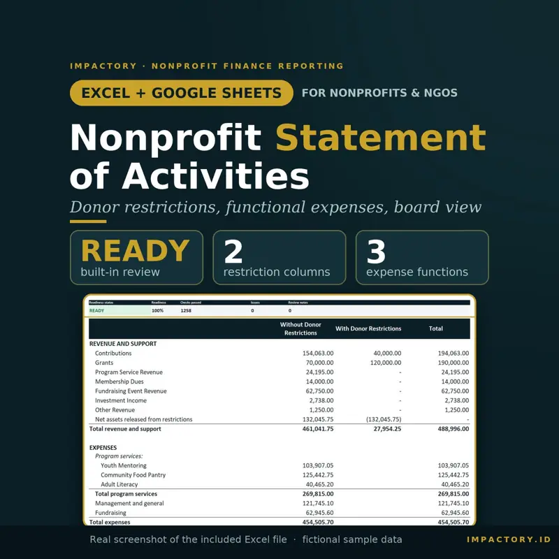 Nonprofit Statement of Activities spreadsheet for Excel and Google Sheets showing a READY review, with and without donor restriction columns and program, management and fundraising expenses