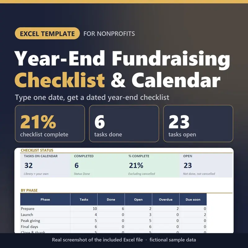 Year-End Fundraising Checklist & Calendar Excel template for nonprofits: real capture of the included file showing 21% checklist complete, 6 tasks done and 23 tasks open (fictional sample data).