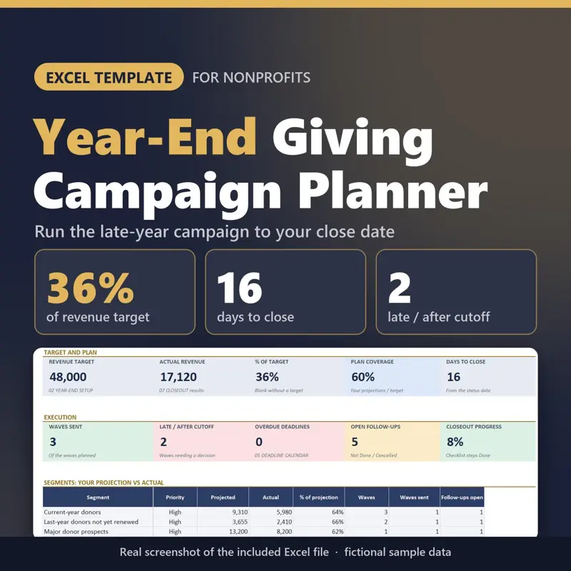 Year-End Giving Campaign Planner Excel template for nonprofits: real capture of the included file showing 36% of revenue target, 16 days to close and 2 late / after cutoff (fictional sample data).