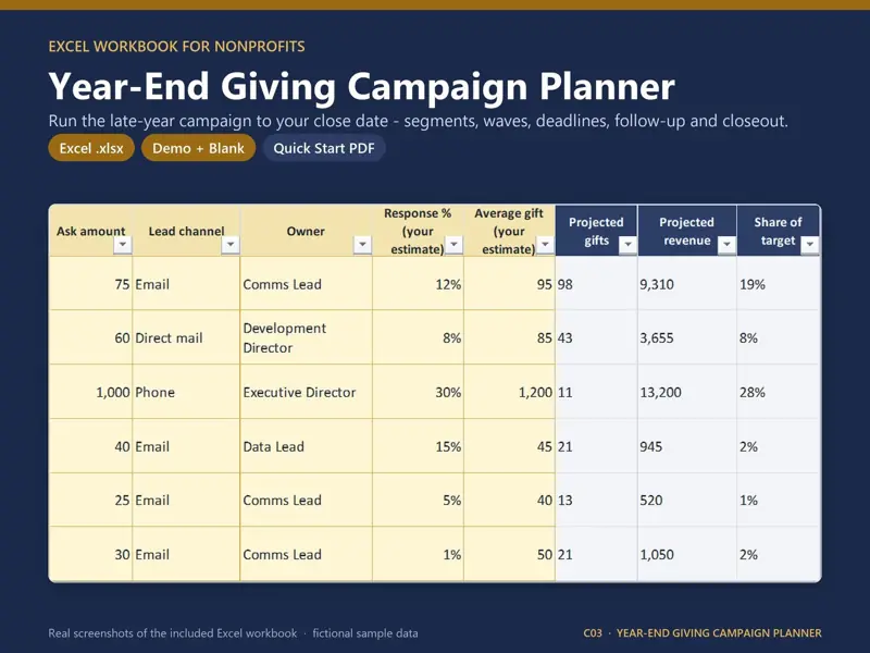 Year-End Giving Campaign Planner Excel template for nonprofits, showing the real Segment Plan sheet: projections from YOUR assumptions - contacts x your response % x your average gift - no invented benchmarks